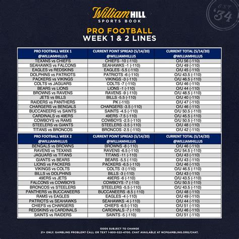 NFL Football Lines and Odds .